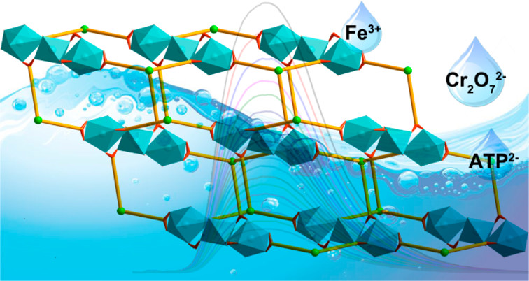 Iridium(III)-Based Metal&minus;Organic Frameworks as Multiresponsive Luminescent Sensors for Fe&sup3;⁺, Cr₂O₇&sup2;⁻, and ATP&sup2;⁻ in Aqueous Media