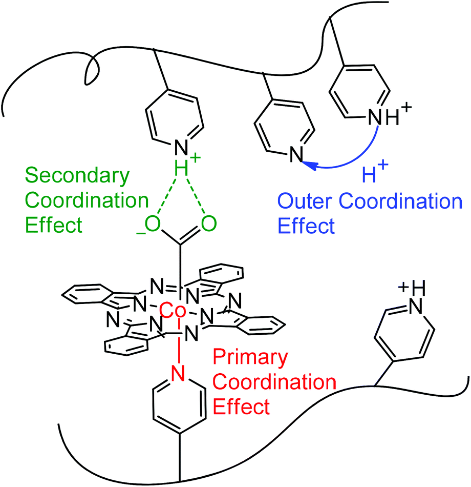 Determining the Coordination Environment and Electronic Structure of ...